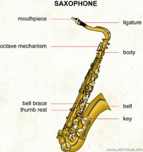 Saxophone Classes in India - UrbanPro.com